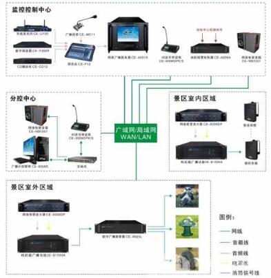 IP网络广播有怎样的优点，有哪些系统功能?