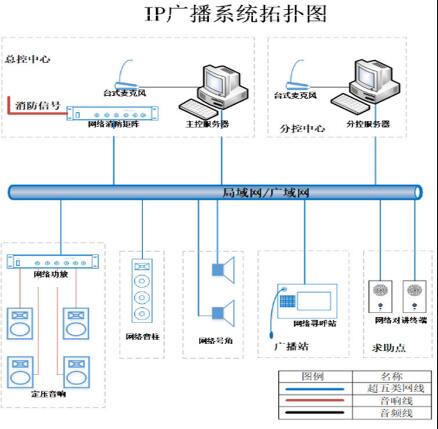 ip广播系统有怎样的特点，具体的优势体现在哪里?