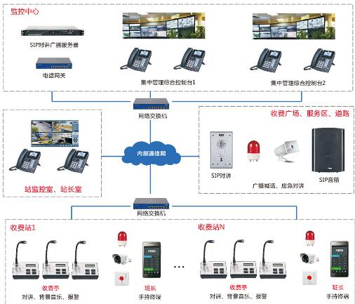 IP网络广播系统具有什么功能，先进性体现在哪些方面?